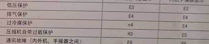 普洱空调电话在哪里找